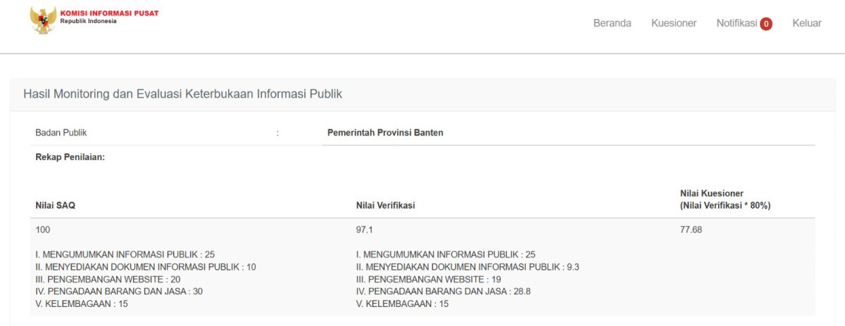 Banten Lolos ke Tahap Uji Publik Monev Keterbukaan Informasi Publik Tahun 2025